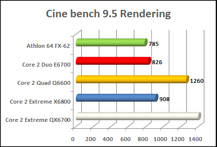 quad core cine bench test